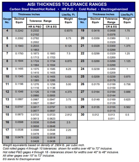 material thickness tolerance chart